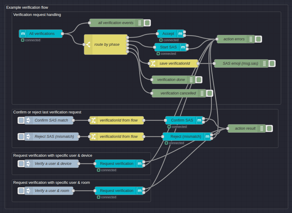 device-verification-flow.png