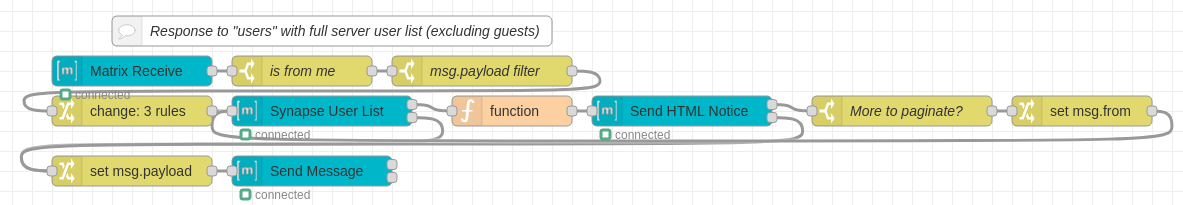 Respond to "users" with User List