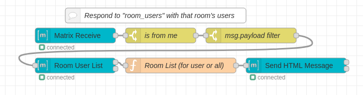 Respond to "room_users" with User List