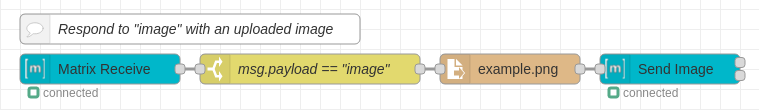 Respond to "image" with Uploaded Image