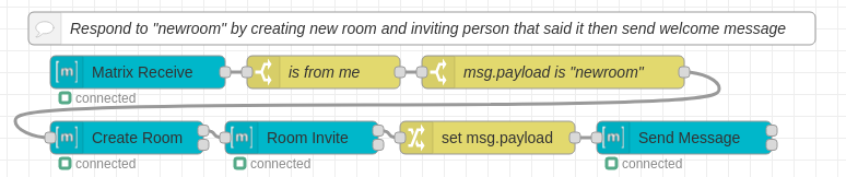 Respond to "newroom" by Creating New Room
