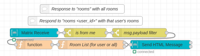 Respond to "rooms" with Room List
