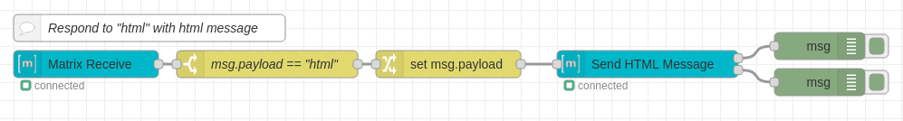 Respond to "html" with HTML Message