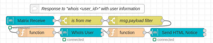 Respond to "whois" with User Session Info