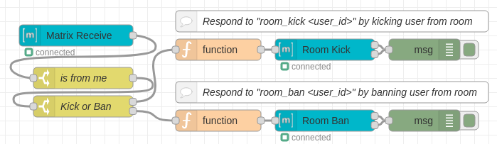 Kick/Ban User from Room